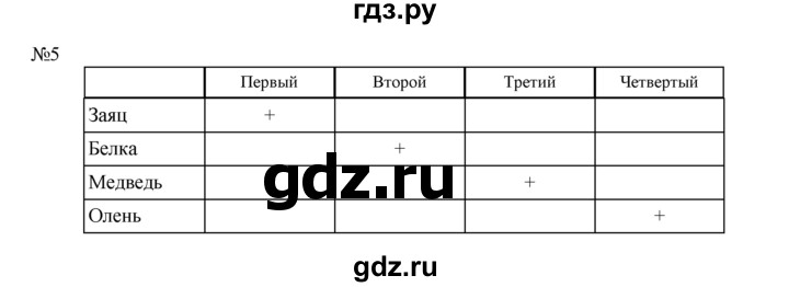 ГДЗ по математике 1 класс  Рудницкая   часть 1. страница - 113, Решебник №1 к учебнику 2016