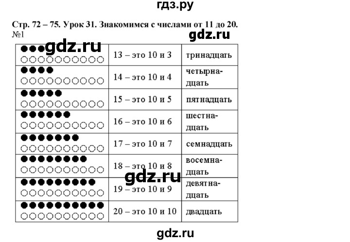 ГДЗ по математике 1 класс  Рудницкая   часть 1. страница - 72, Решебник №1 к учебнику 2016