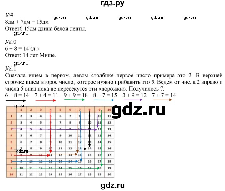 ГДЗ по математике 1 класс  Рудницкая   часть 2. страница - 111, Решебник №1 к учебнику 2016