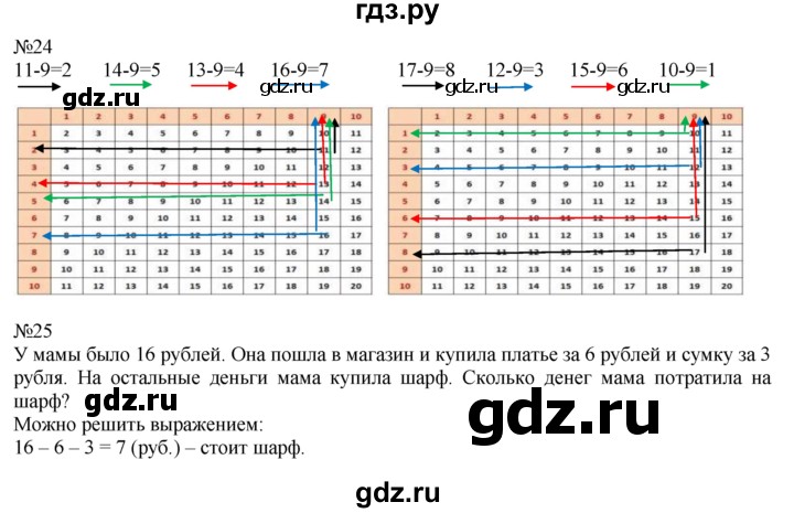 ГДЗ по математике 1 класс  Рудницкая   часть 2. страница - 120, Решебник №1 к учебнику 2016
