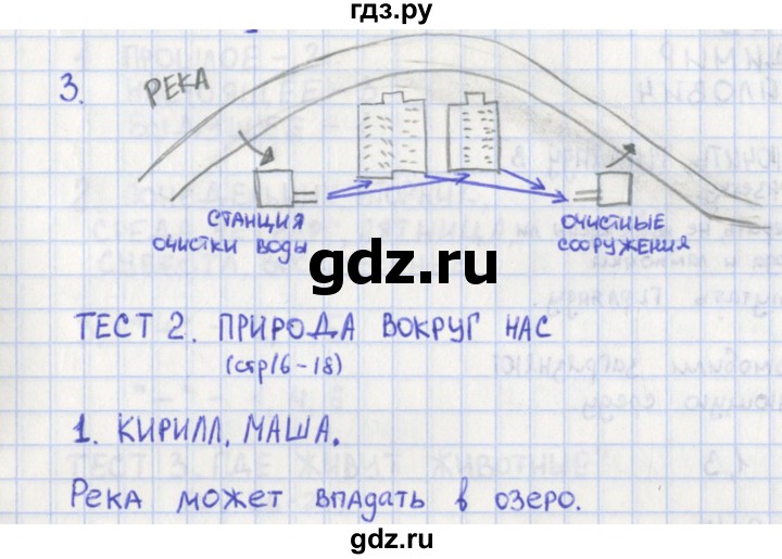 ГДЗ по окружающему миру 1 класс Глаголева предварительный, текущий и итоговый контроль (Плешаков)  страница - 16, Решебник