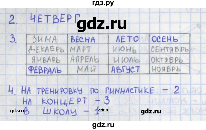 ГДЗ по окружающему миру 1 класс Глаголева предварительный, текущий и итоговый контроль (Плешаков)  страница - 30, Решебник