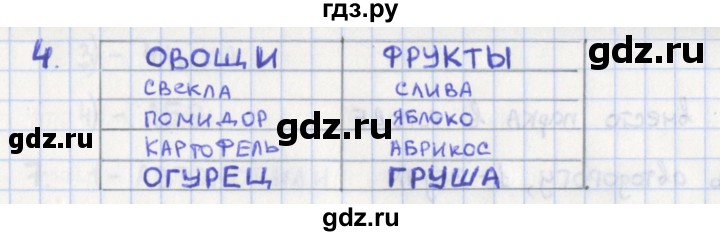 ГДЗ по окружающему миру 1 класс Глаголева предварительный, текущий и итоговый контроль (Плешаков)  страница - 41, Решебник